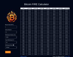 Bitcoin Compounding