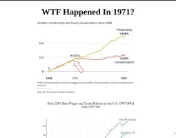 What Happened in 1971