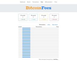 Bitcoin Fees