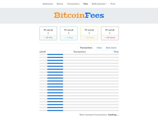 Bitcoin Fees