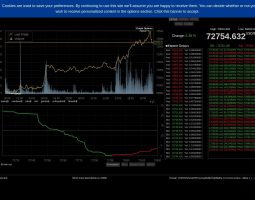 Bitcoin Ticker